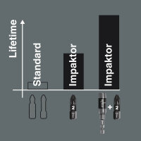 Bit-Box 15 Impaktor TX, TX 20 x 25 mm, 15-teilig