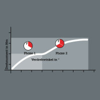 868/4 BTZ Innenvierkant Bits, # 1 x 50 mm