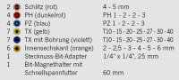 1/4" PROJAHN TORSION;Bit Box mit markierten Bits, 32tlg