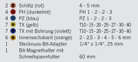 1/4" PROJAHN Bit Box mit markierten Bits;32tlg