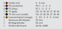 Display 12xBit Box 33tlg 4095