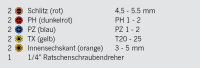 Display 12 x Ratschenschraubendreher 4192